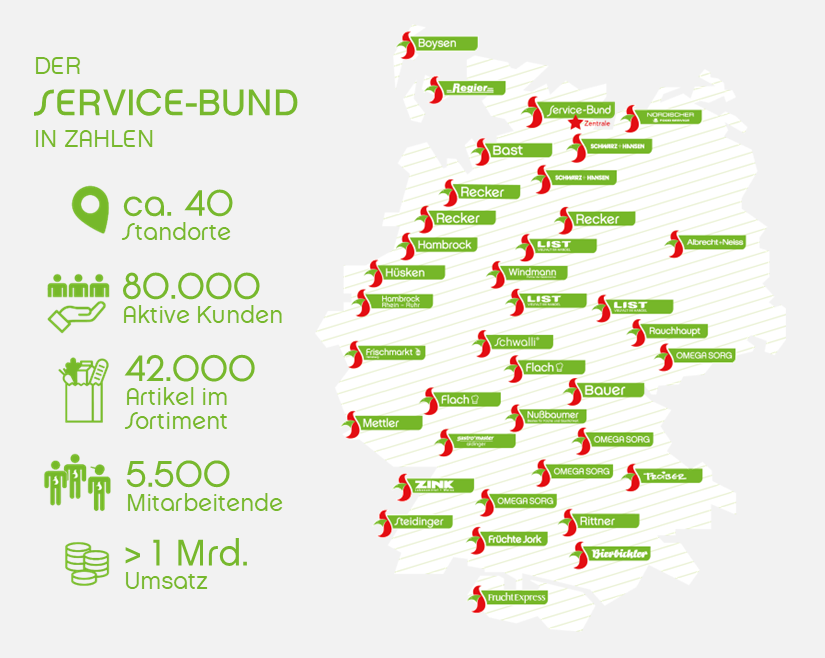 Darstellung von Unternehmenszahlen der Service-Bund Gruppe