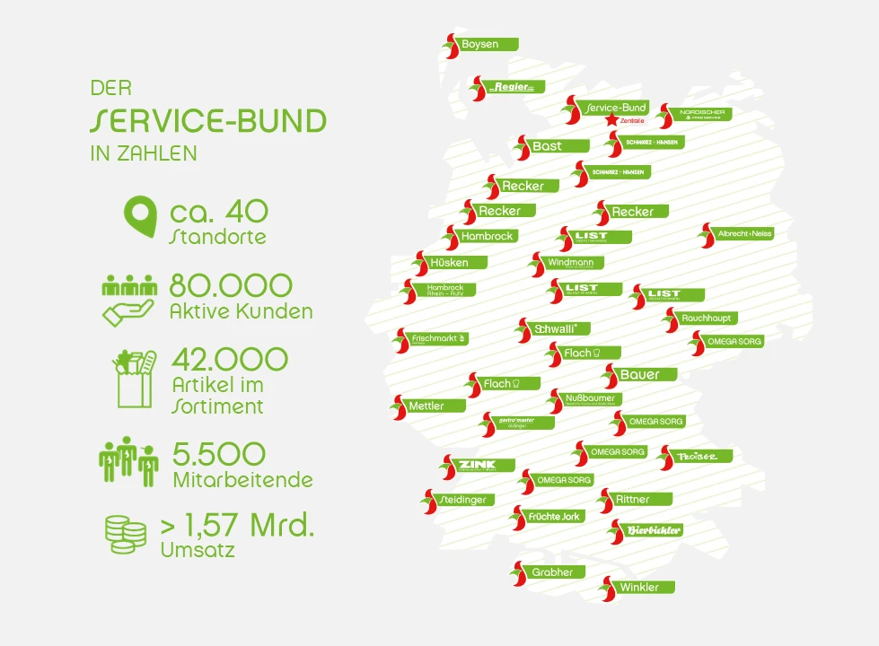 Der Service-Bund in Zahlen Darstellung von Unternehmenszahlen der Service-Bund Gruppe