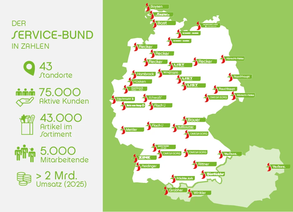 Der Service-Bund in Zahlen