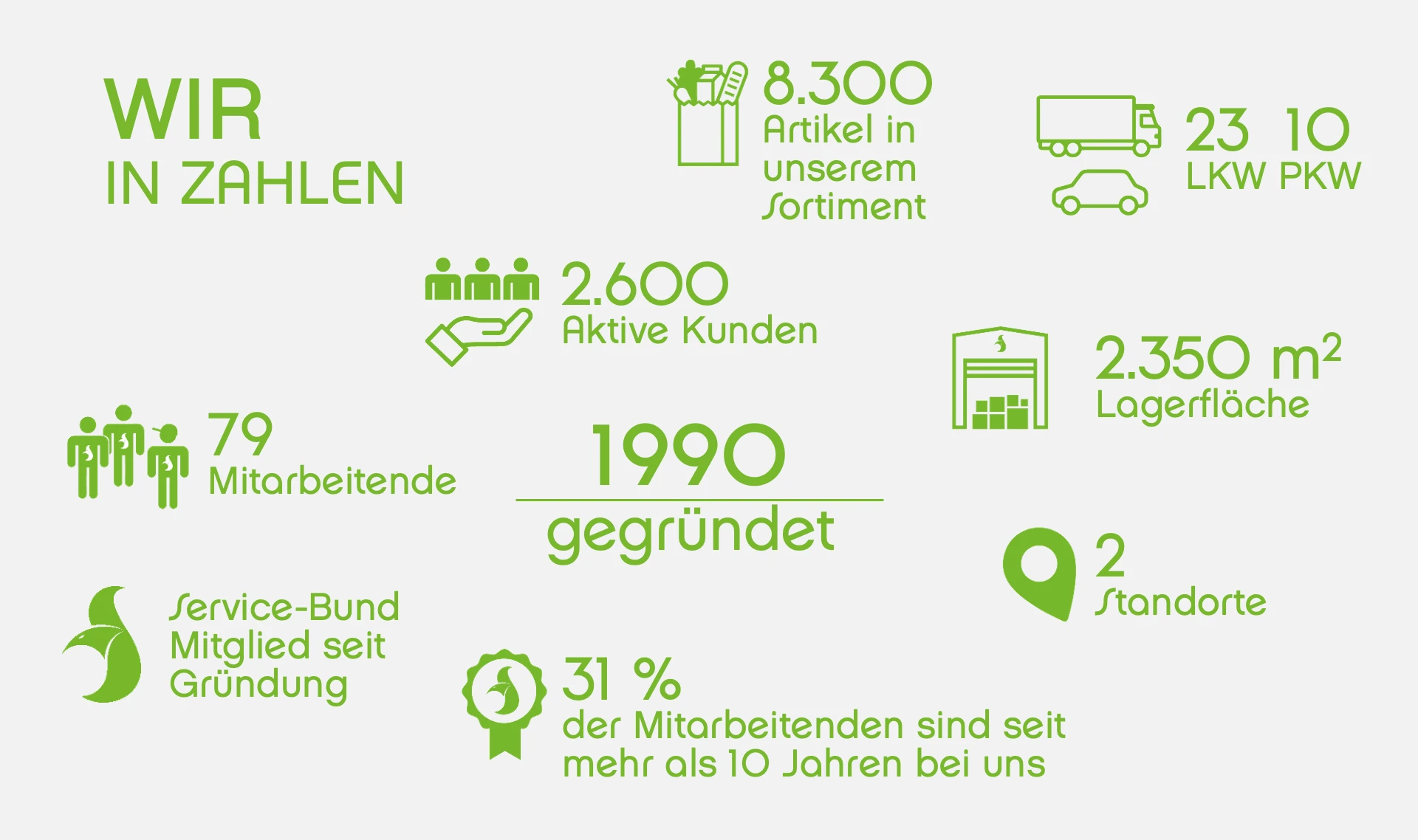 Wir in Zahlen Darstellung von Unternehmenszahlen