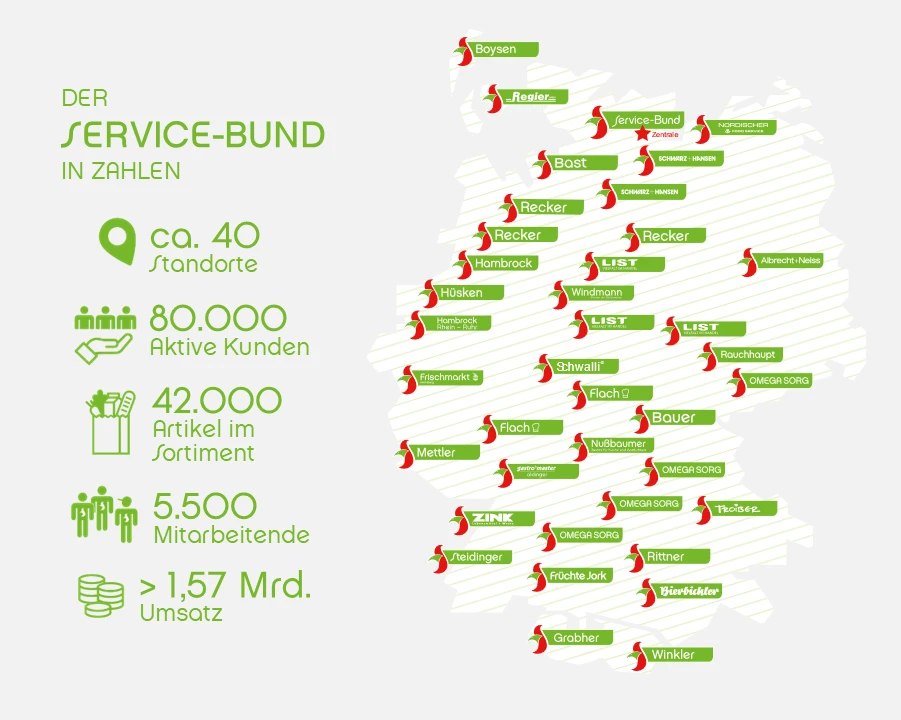 Der Service-Bund in Zahlen Der Service-Bund in Zahlen