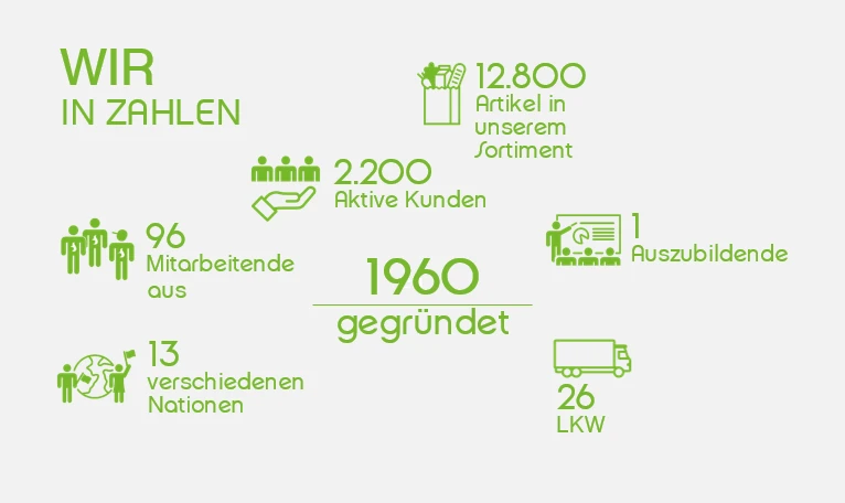 Wir in Zahlen Darstellung von Unternehmenszahlen