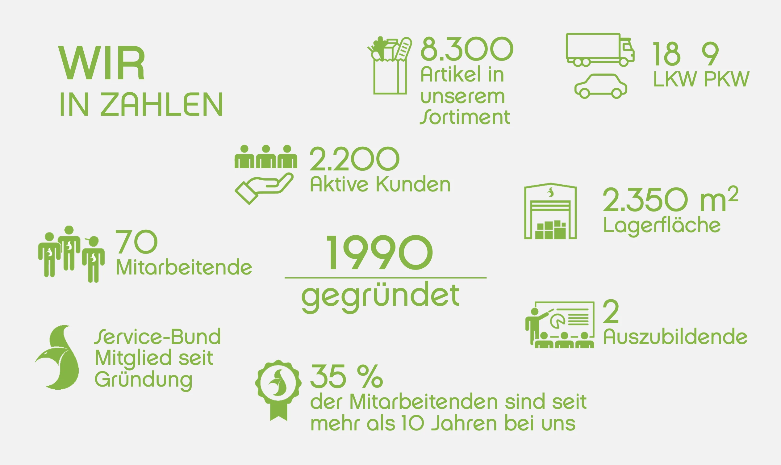 Darstellung von Unternehmenszahlen